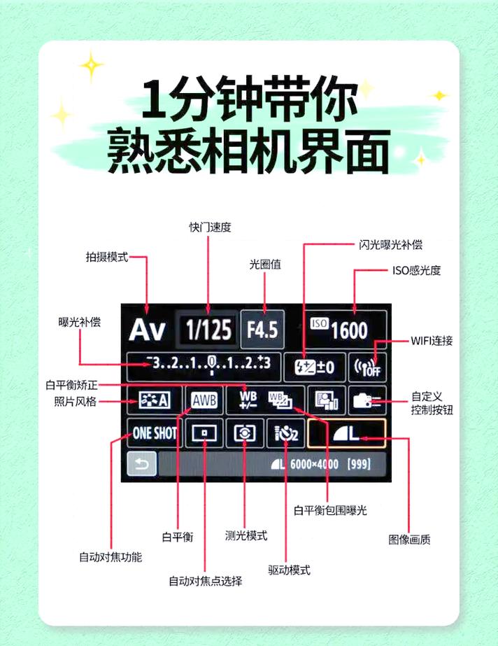相机室外拍摄参数设置_室外拍照相机设置技巧