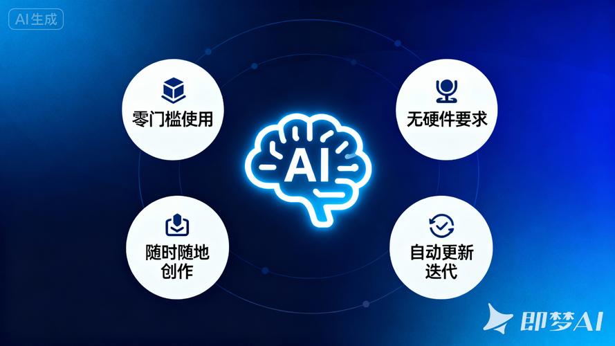 文字生图软件哪个好用_生图软件怎么选？MidjourneyV6专业，即梦AI简单