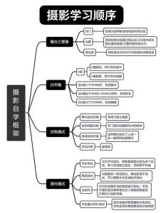 摄影入门从零开始学摄影_14天掌握基础，提升照片质感