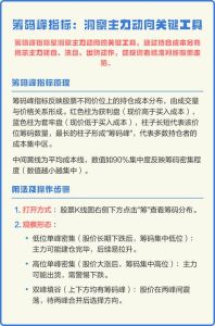 筹码峰怎么设置参数_筹码峰设置有讲究，精准买卖是关键