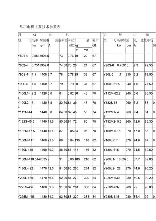 160m-4电机参数详解_Y160M-4电机参数与徐工吊车精准操控