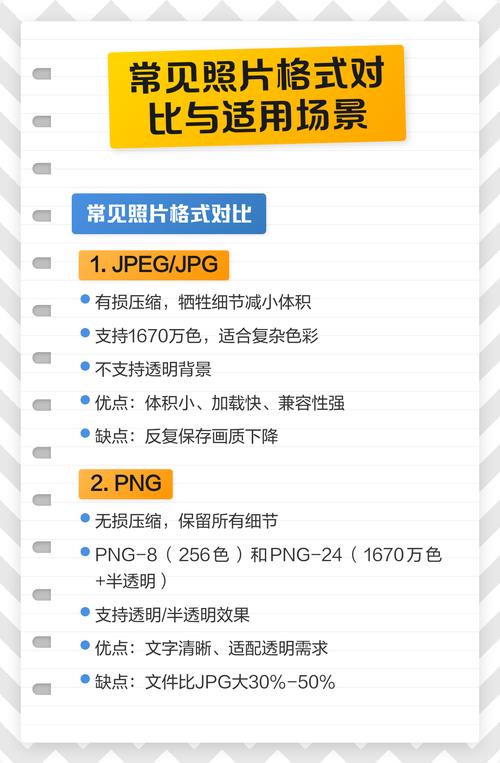 图片照片格式_照片分享用JPEG，Logo透明用PNG，动图用GIF，WebP更全面！