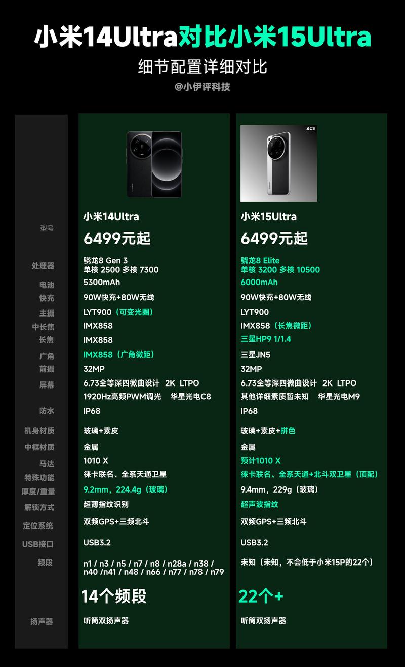 小米15参数预设包网盘下载_专业摄影调色，轻松上手
