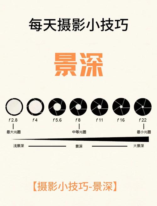 景深效果怎么设置_人像模式拍照背景虚化，简单易用