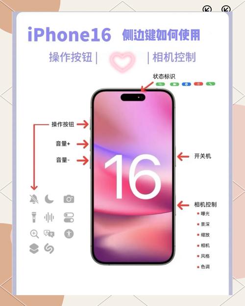 苹果怎么设置侧键拍照_苹果侧键拍照灵活，自定义设置体验佳
