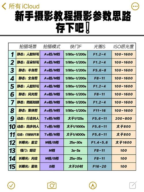 拍运动的物体怎么设置参数_拍运动照不模糊的诀窍