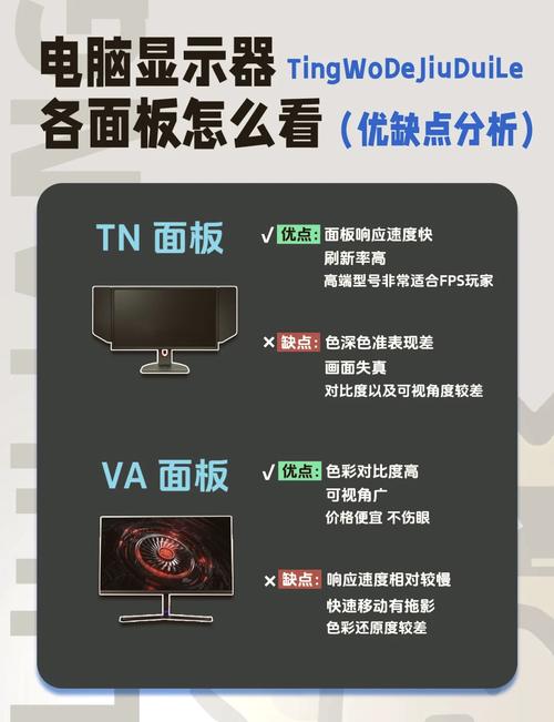 修图调色用va面板还是ips_屏幕选IPS还是VA？调色选IPS准，影音选VA好