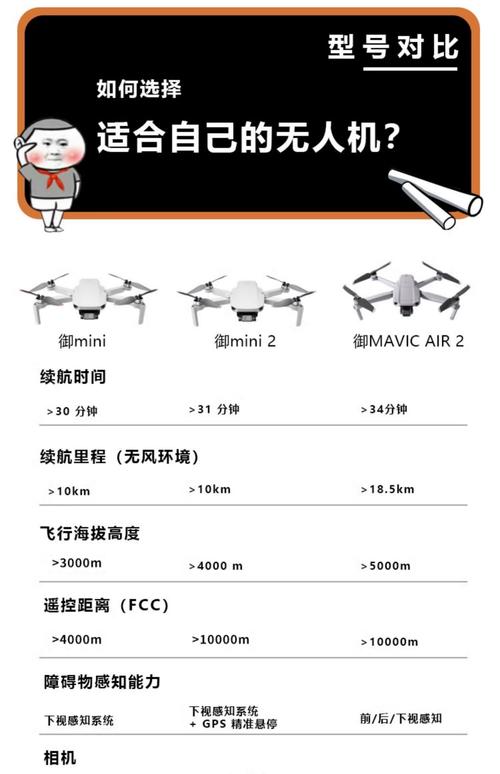 无人机有哪些参数_长航程无人机选对关键点