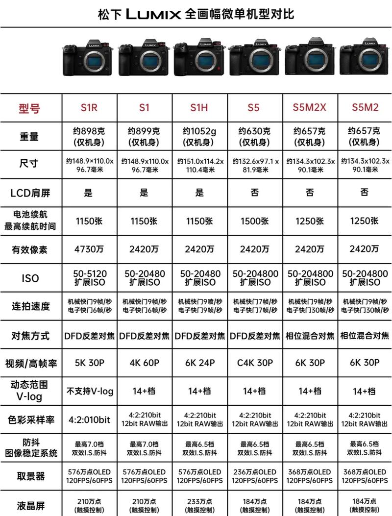 照相机有哪些参数_RAW直方图光圈快门ISO，掌握用光创作！