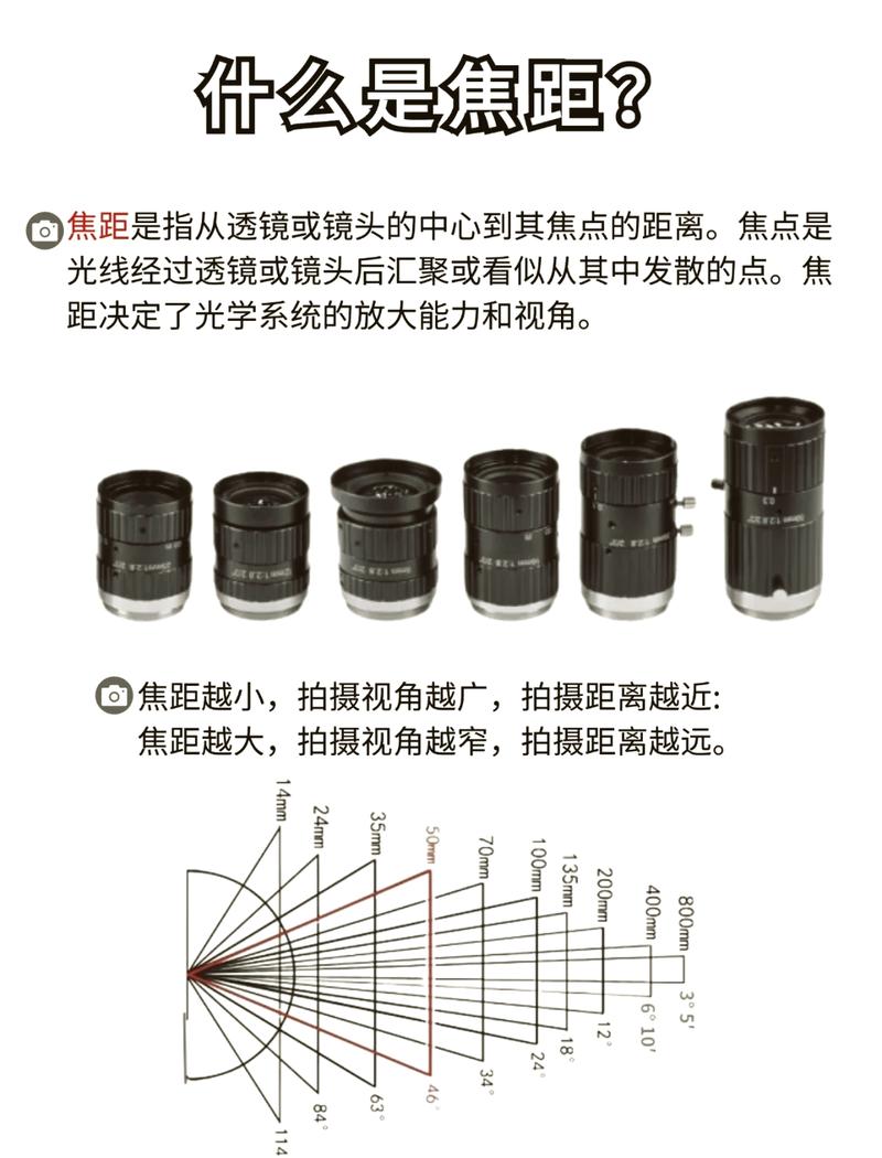 数字摄影中什么是焦距_影响视角构图，选对很重要