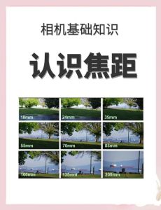 照片焦距参数怎么看_镜头焦距24-70mm，F值影响景深