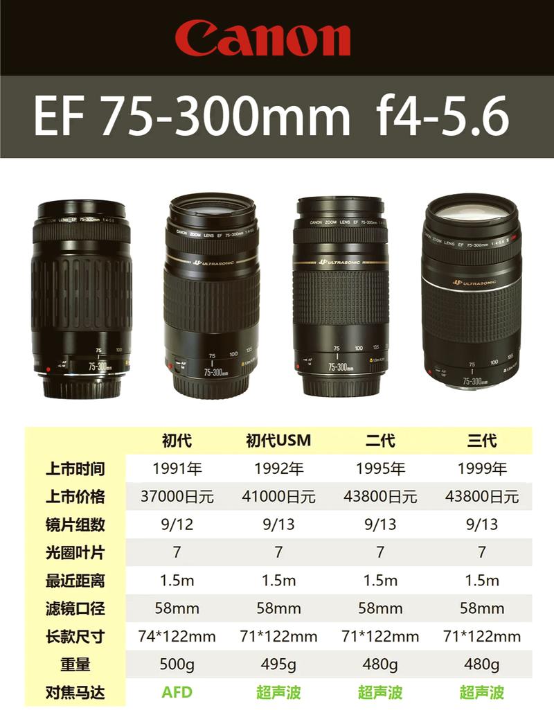 佳能75-300二代参数_轻便远摄镜头，适合入门与户外拍摄