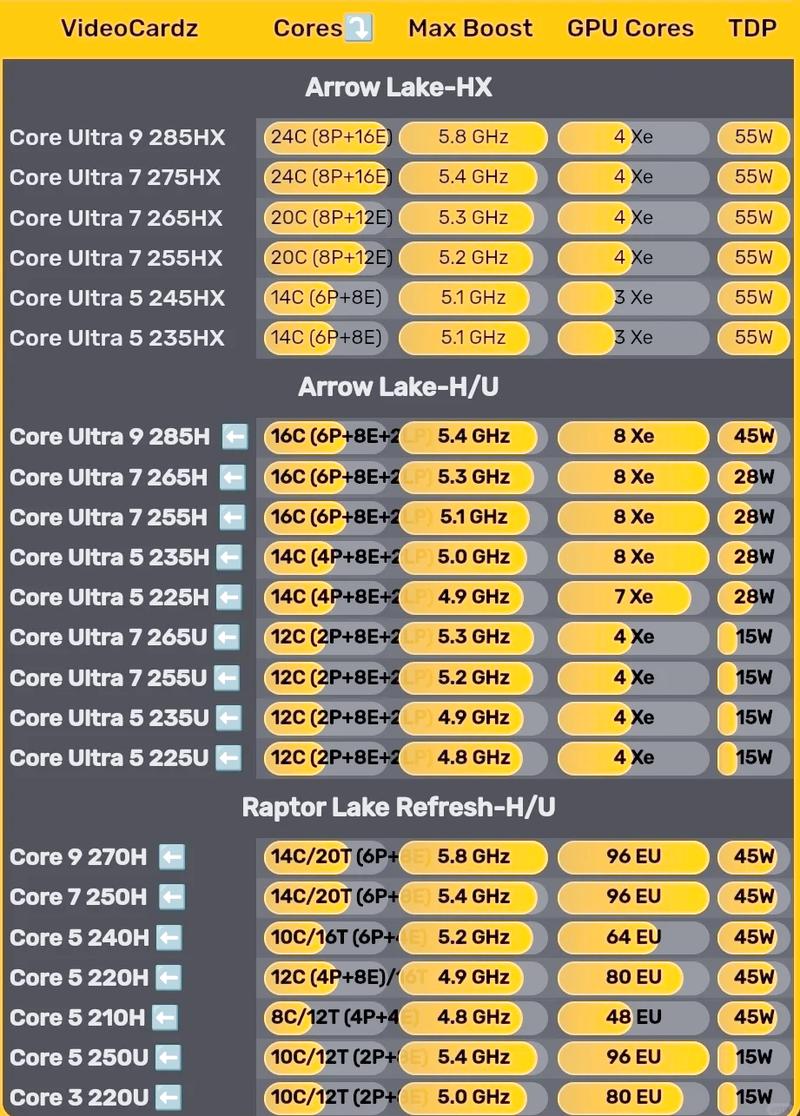 cpu好坏看什么参数_选对CPU，电脑跑得快！看主频核心数缓存等，按需选才划算
