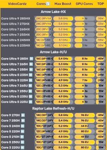 cpu好坏看什么参数_选对CPU，电脑跑得快！看主频核心数缓存等，按需选才划算