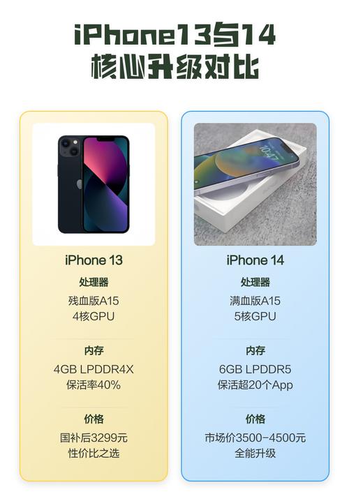 苹果13和14哪个拍照好_光圈增大夜拍更亮