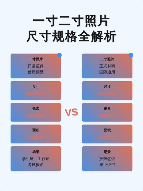 一寸图片的尺寸_一寸照片标准尺寸与像素解析