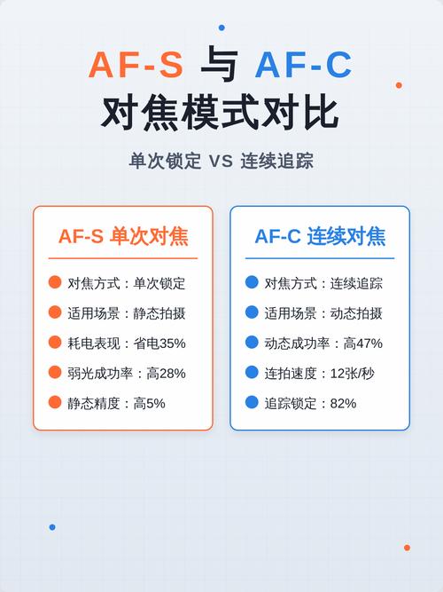 拍人像afs还是afc_对焦模式怎么选？AFSAFCAF-AMF全解析