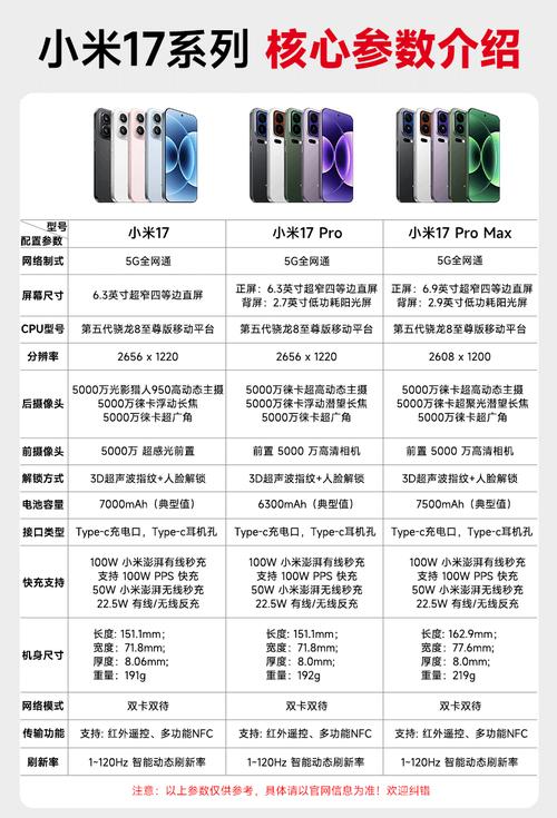 小米17相机夜樱预设参数包下载_小米17相机夜樱预设包，拍出专业质感照片