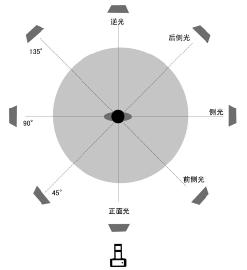 摄影的光有哪几种_塑造画面，提升效果