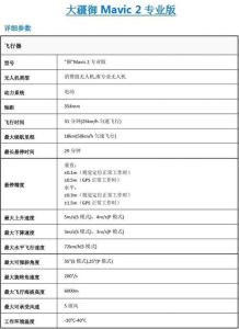 无人机的主要技术参数是指什么_无人机参数决定用途与法规