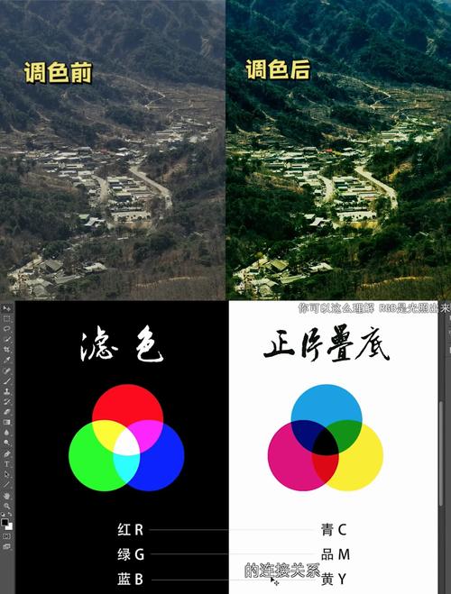 ps预设是光调色还是带修图_Photoshop预设调色修图技巧分享