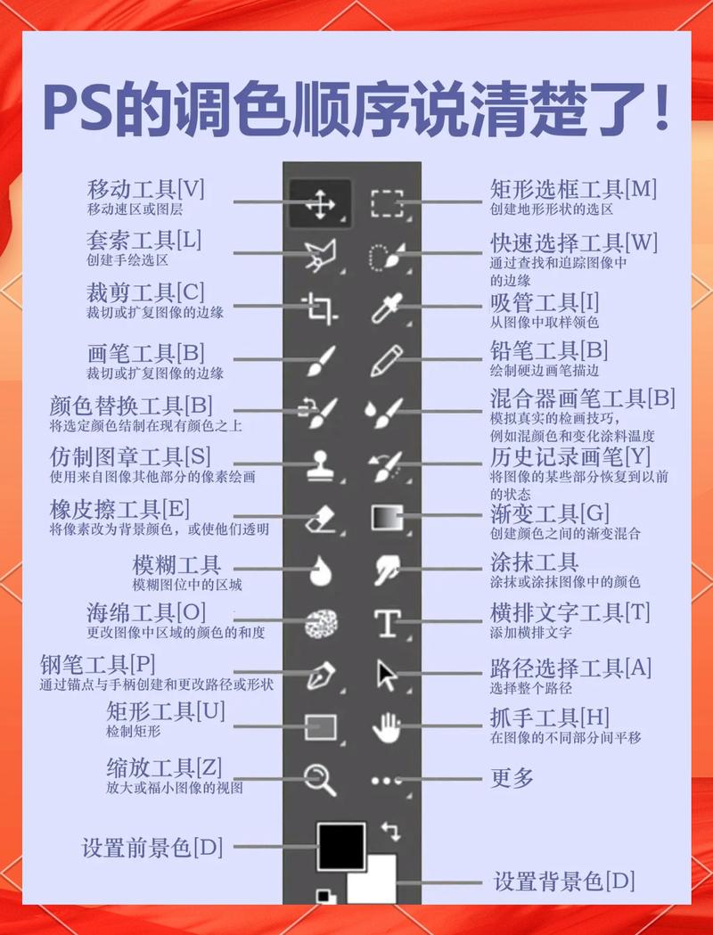ps预设是光调色还是带修图_Photoshop预设调色修图技巧分享