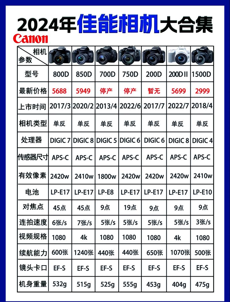 相机af-c是什么参数_AF-C追踪运动，AF-S锁定静止