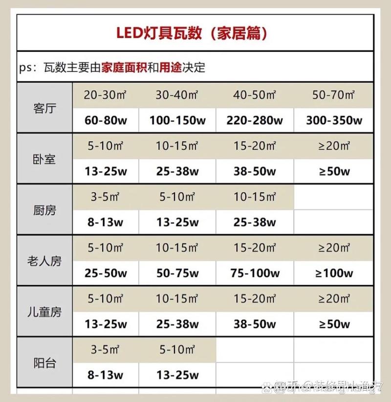 正常室内亮度是多少_室内柔和光线，照度色温选对关键