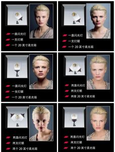 人像摄影的150个关键技法_人像摄影技巧与镜头选择