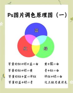 ps色相饱和度可视调整_Photoshop色相饱和度调整教程