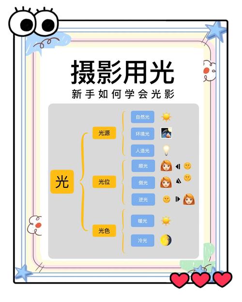 摄影三要素构图色彩光线_构图光线色彩塑造画面感