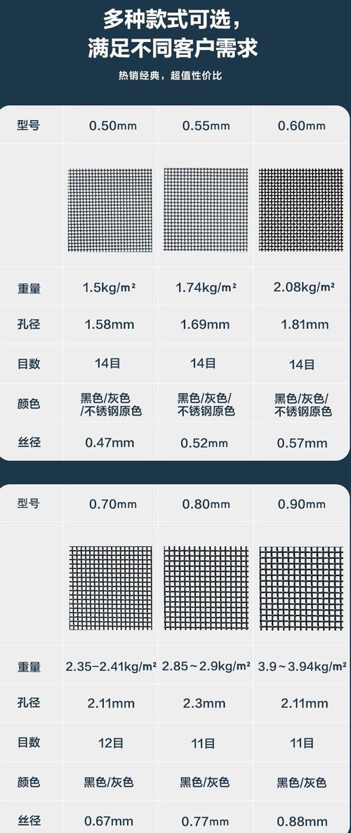 透气网眼是参数吗_网眼大小因需而异，看应用场景定好坏