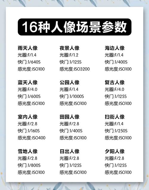 m档拍照参数_掌控光圈快门感光度