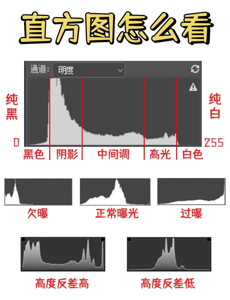 相机过曝怎么调参数_相机过曝怎么办？调整快门光圈ISO解决