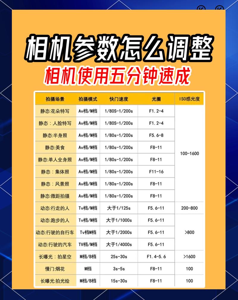 照片上怎样显示拍摄参数_iPhone Mac 查看 EXIF 照片参数，学摄影技巧