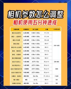 照片上怎样显示拍摄参数_iPhone Mac 查看 EXIF 照片参数，学摄影技巧