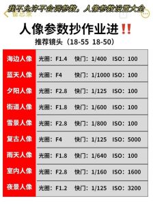 室内摄影如何调参数_室内拍照光线少？巧用光线和设置！