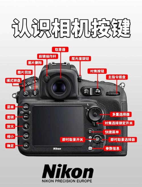 单反镜头的基本知识_定焦画质好，变焦灵活方便
