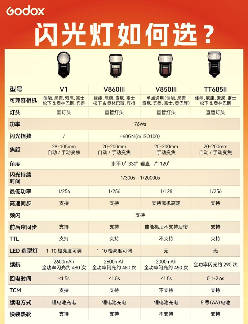 阴天拍照用闪光灯参数_闪光灯色温5500K，人像拍摄白平衡设置技巧