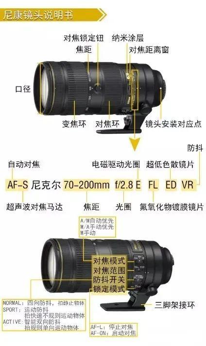 单反镜头上的参数要怎么看_定焦VS变焦，怎么选？