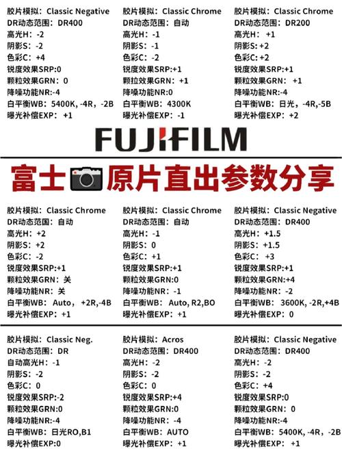 选单反相机看哪些参数_选相机看全画幅，像素别只比大小
