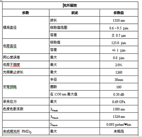 波长属于什么参数_电磁波波长与频率关系及应用