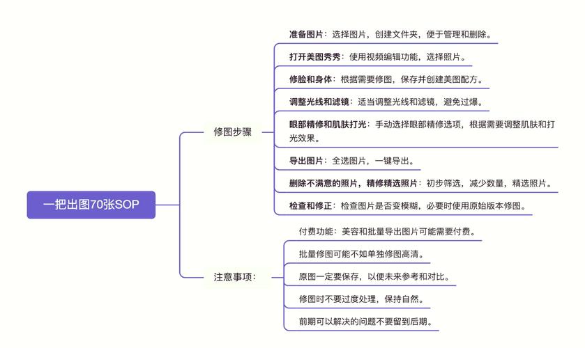 批量修图方法_美图秀秀Photoshop在线工具 批量修图方法_美图秀秀Photoshop在线工具