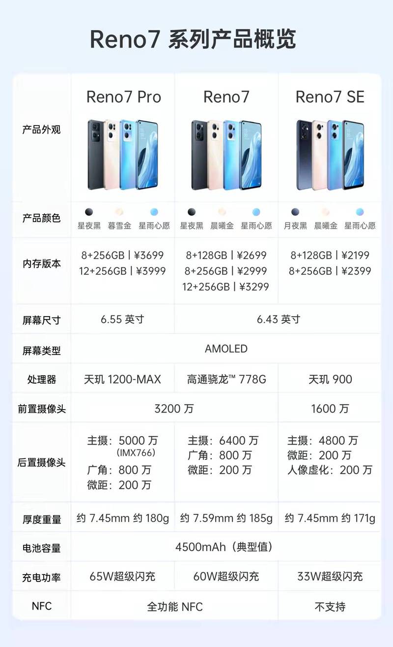 7参数对测量的影响_七参数坐标转换，高效精准！