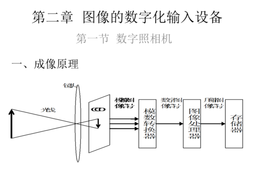 相机拍照成像的原理_镜头角度与构图技巧