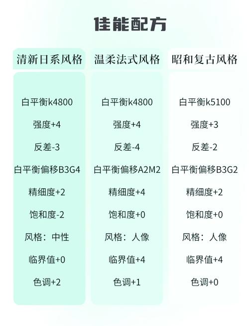 怎么把相机参数放到照片上_相机参数与设计提升照片专业度