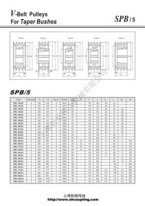 v型带轮的参数_V带轮槽型与V带型号匹配选型指南