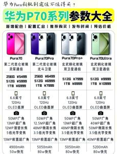 华为pura70pro+参数_影像屏幕续航全面对比