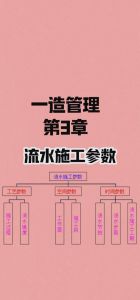 下列属于流水施工工艺参数的是_过程数强度节拍解析