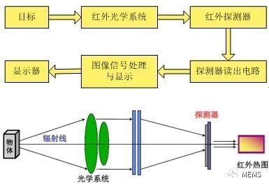 红外拍照的原理是什么_红外摄影绿植变白天空暗，超现实效果拍法